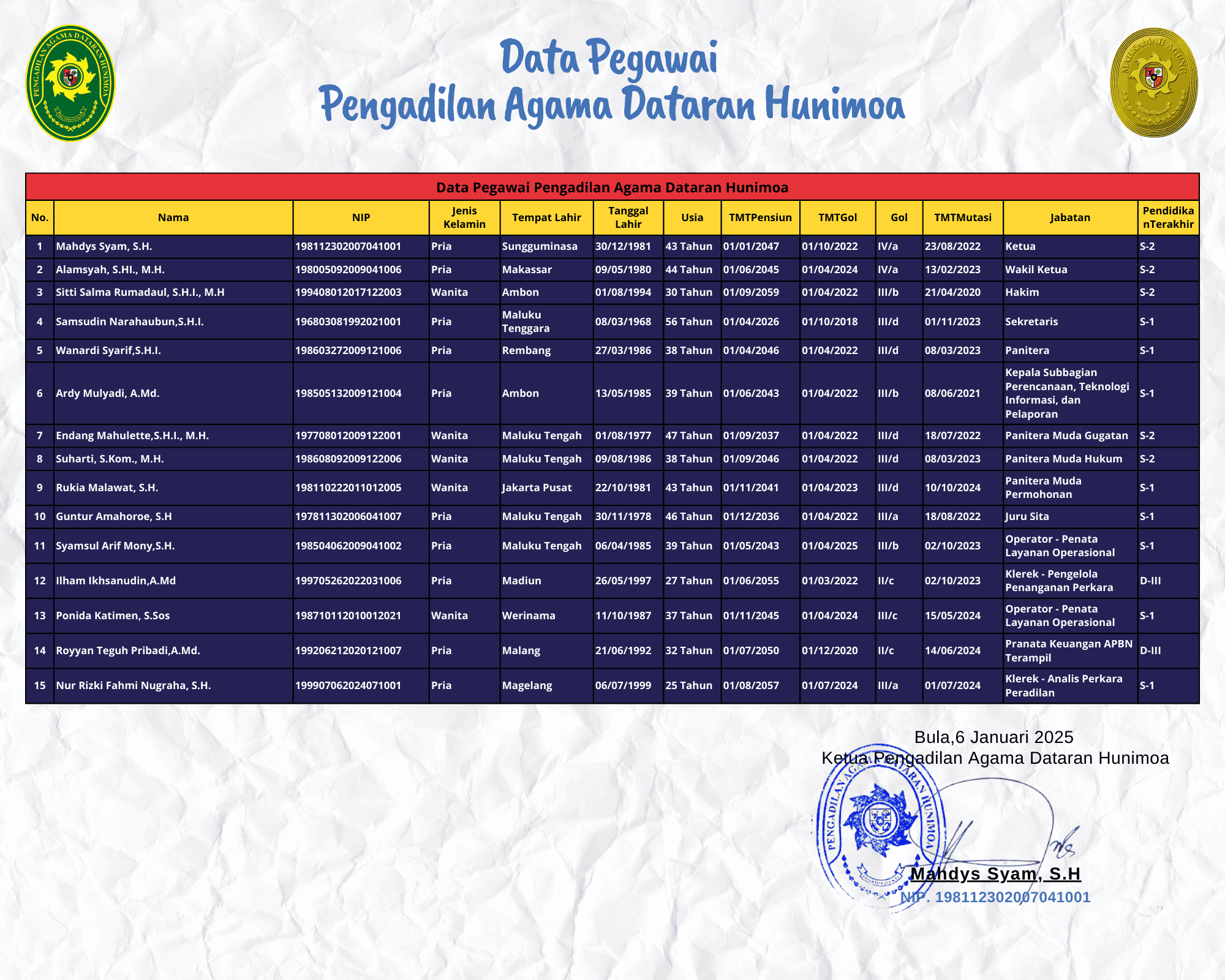 DATA PEGAWAI 2025 11zon